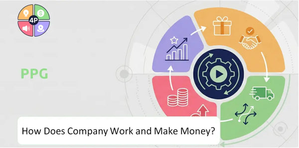 How Does PPG Company Work and Make Money?