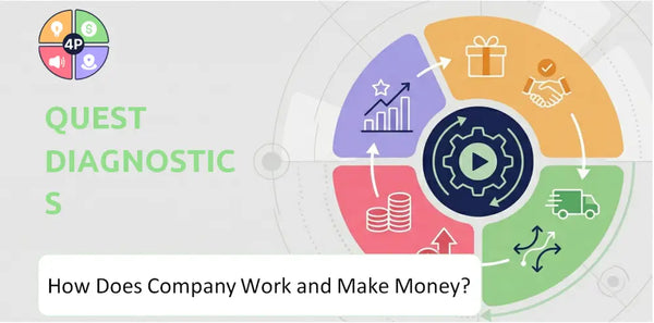 How Does Quest Diagnostics Company Work and Make Money?