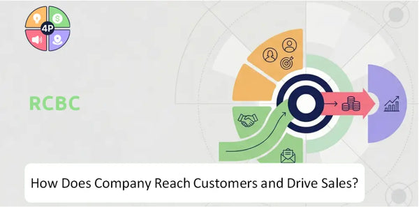 How Does RCBC Company Reach Customers and Drive Sales?