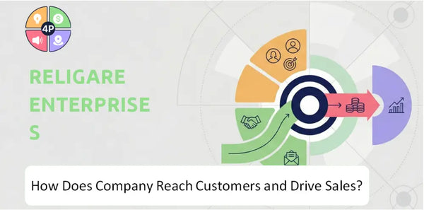 How Does Religare Enterprises Company Reach Customers and Drive Sales?