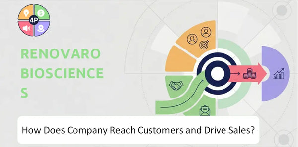 How Does Renovaro Biosciences Company Reach Customers and Drive Sales?