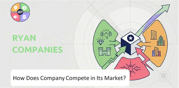 How Does Ryan Companies Company Compete in Its Market?