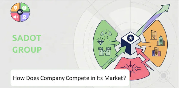 How Does Sadot Group Company Compete in Its Market?