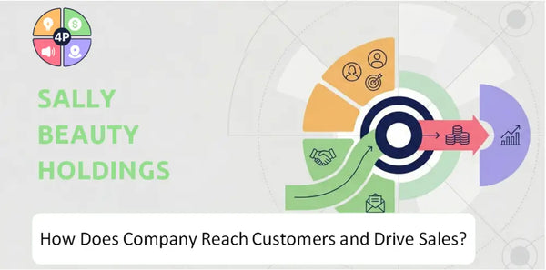 How Does Sally Beauty Holdings Company Reach Customers and Drive Sales?