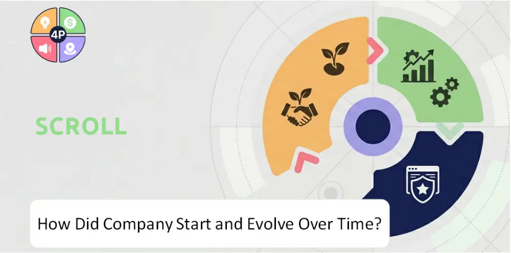 Scroll Company History