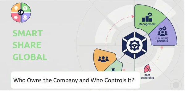 Who Owns Smart Share Global Company and Who Controls It?
