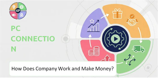 Who Makes Up the Target Market of Snap Company?