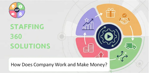 How Does Staffing 360 Solutions Company Work and Make Money?