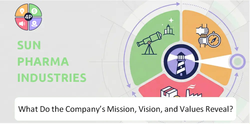 Sunpharma Company Mission Vision Values