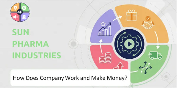 How Does Sun Pharma Industries Company Work and Make Money?