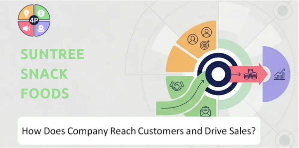 How Does SunTree Snack Foods Company Reach Customers and Drive Sales?