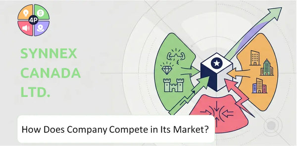 How Does Synnex Canada Ltd. Company Compete in Its Market?