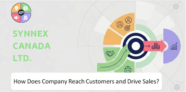 How Does Synnex Canada Ltd. Company Reach Customers and Drive Sales?