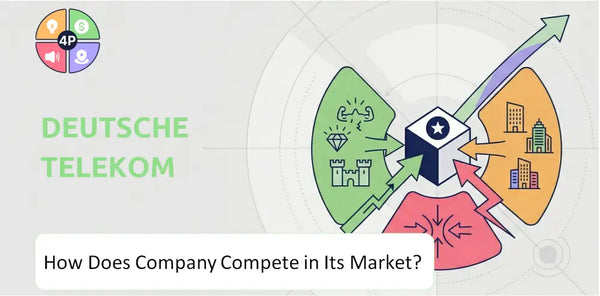 How Does Deutsche Telekom Company Compete in Its Market?