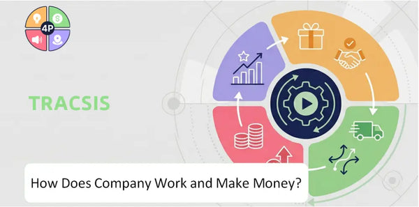 How Does Tracsis Company Work and Make Money?