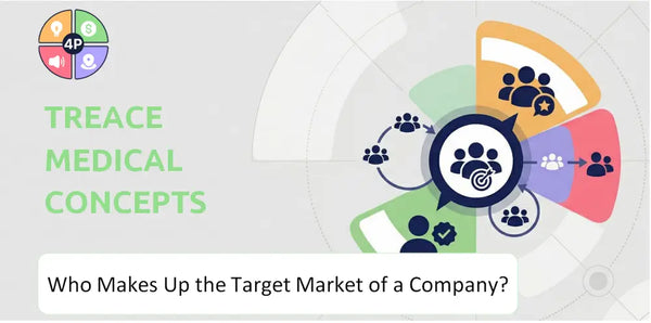 Who Makes Up the Target Market of Treace Medical Concepts Company?