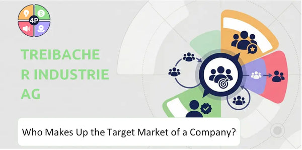 Who Makes Up the Target Market of Treibacher Industrie AG Company?