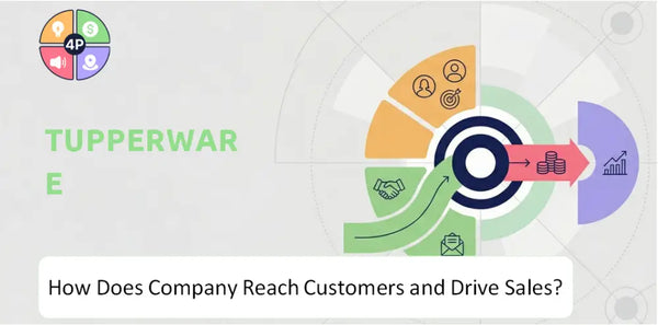 How Does Tupperware Company Reach Customers and Drive Sales?