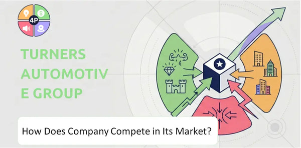 How Does Turners Automotive Group Company Compete in Its Market?
