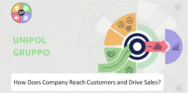 How Does Unipol Gruppo Company Reach Customers and Drive Sales?
