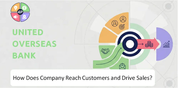 How Does United Overseas Bank Company Reach Customers and Drive Sales?
