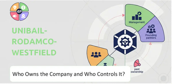 Who Owns Unibail-Rodamco-Westfield Company and Who Controls It?