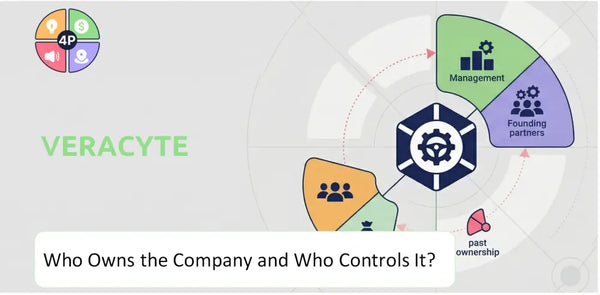 Who Owns Veracyte Company and Who Controls It?