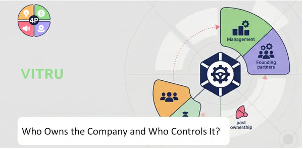 Who Owns Vitru Company and Who Controls It?