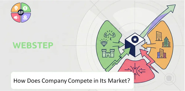 How Does Webstep Company Compete in Its Market?