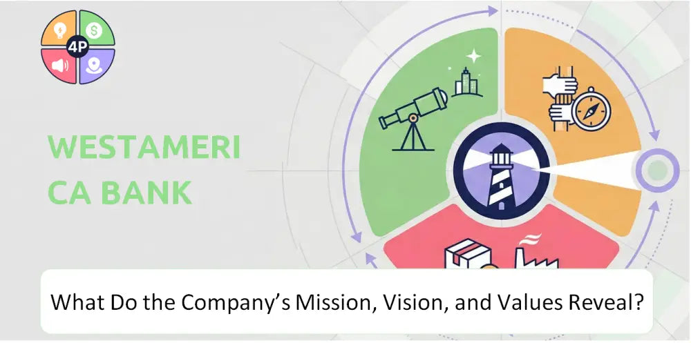 Westamerica Company Mission Vision Values
