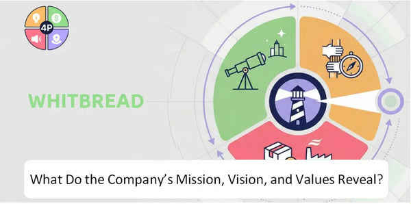 What Do the Mission, Vision, and Core Values of Whitbread Company Reveal?