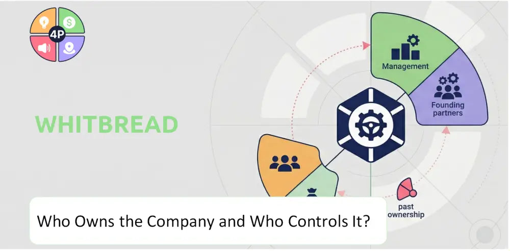 Whitbread Company Ownership Structure