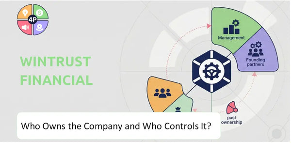 Who Owns Wintrust Financial Company and Who Controls It?