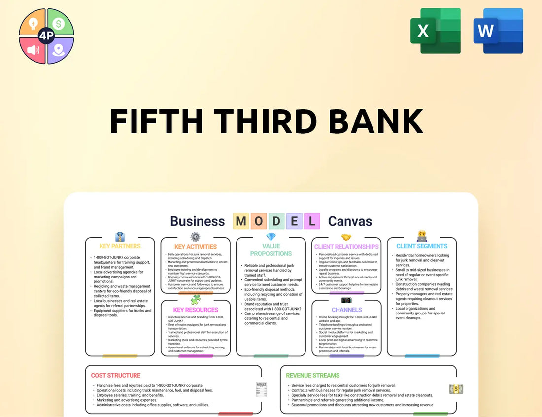 53 Canvas Business Model
