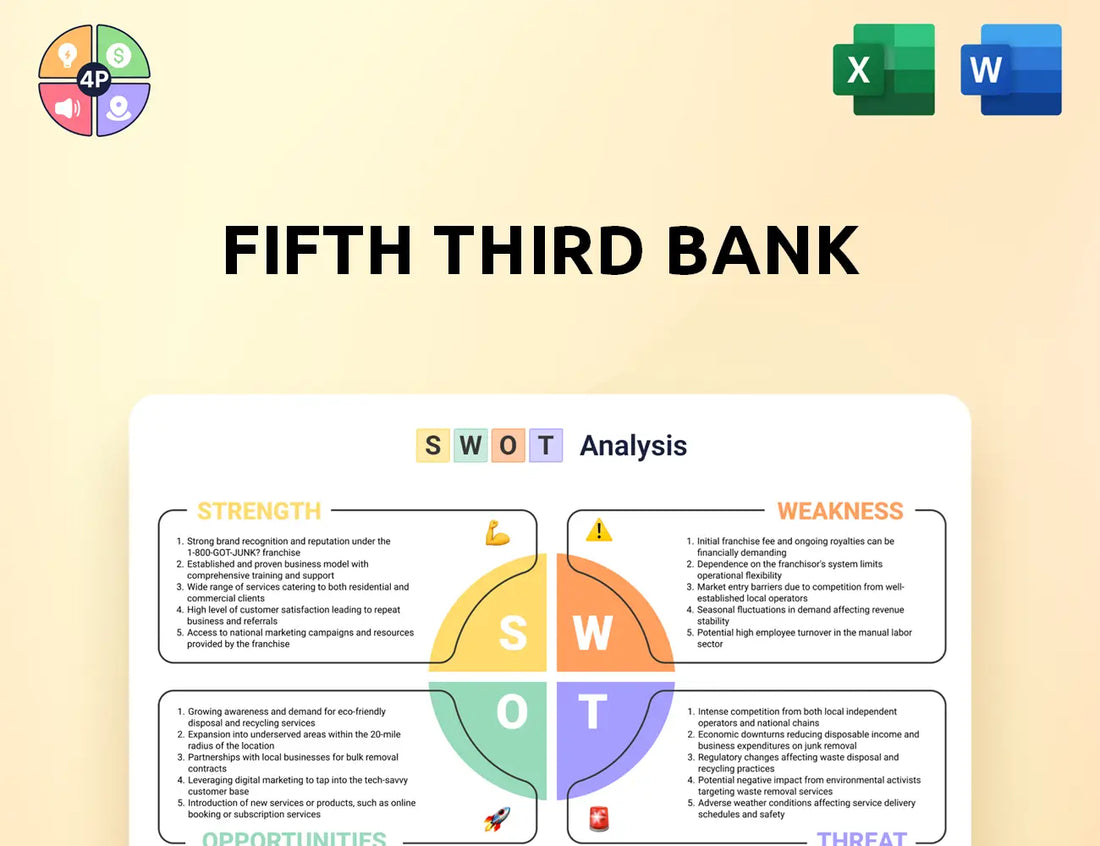 53 Swot Analysis