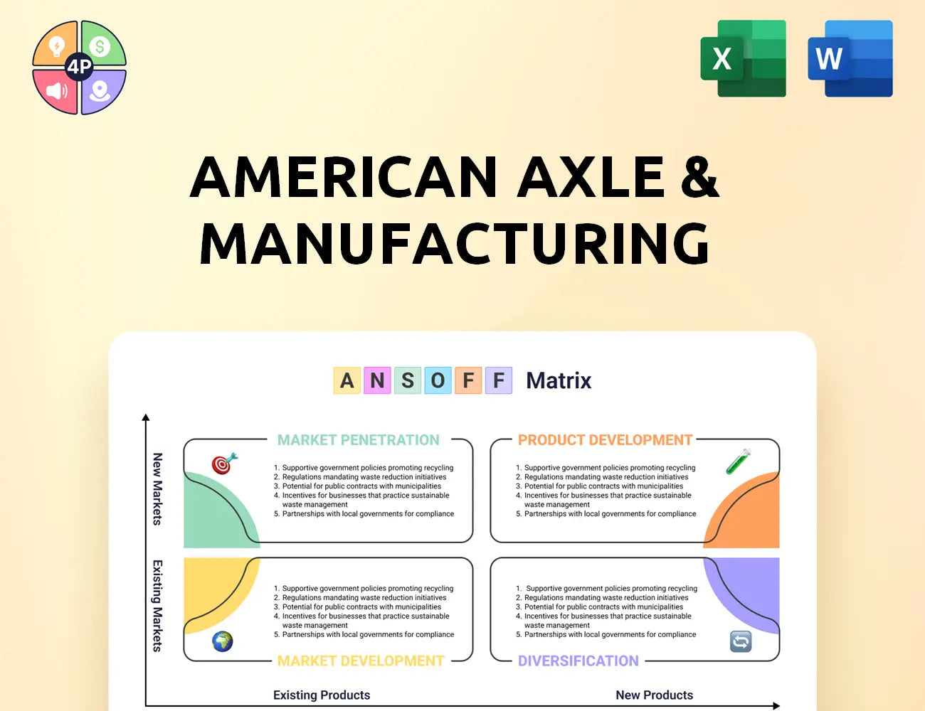 Aam Ansoff Matrix