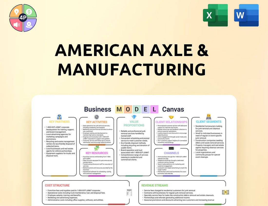 Aam Canvas Business Model