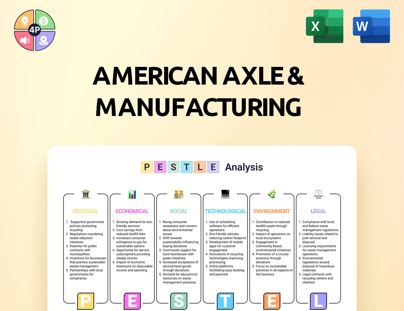 Aam Pestle Analysis