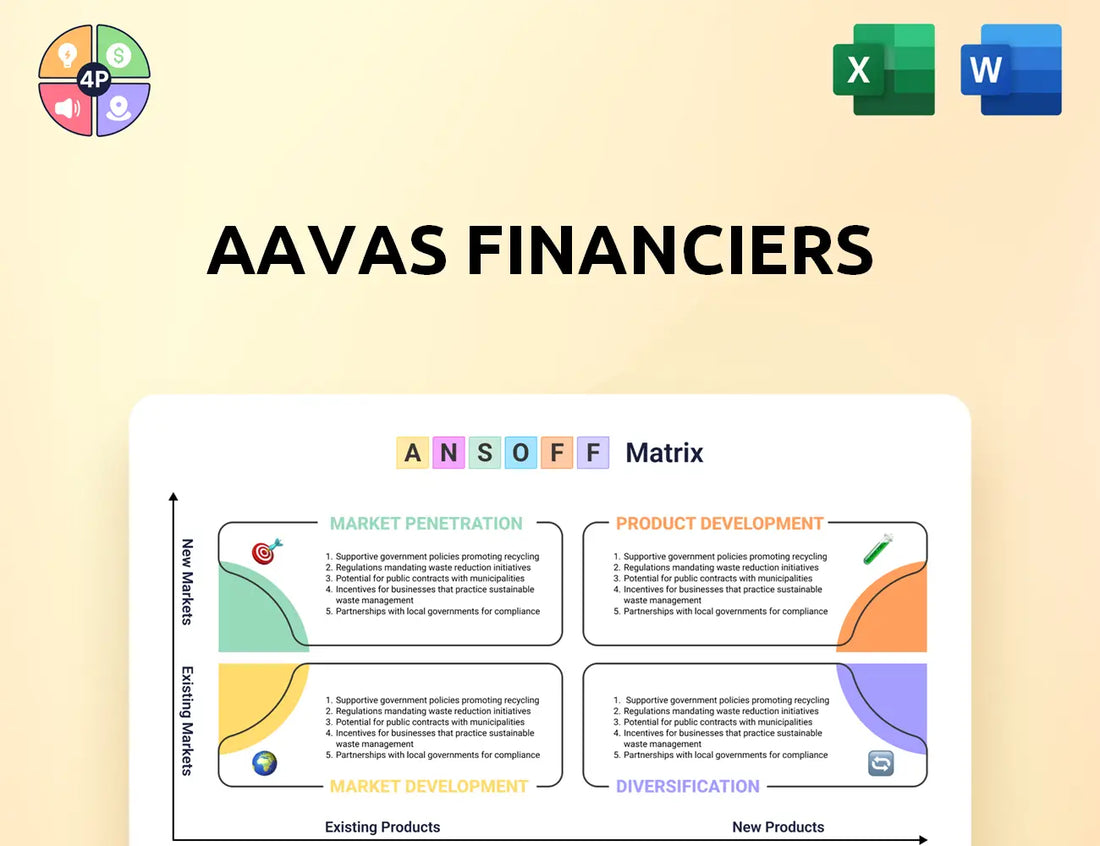 Aavas Ansoff Matrix