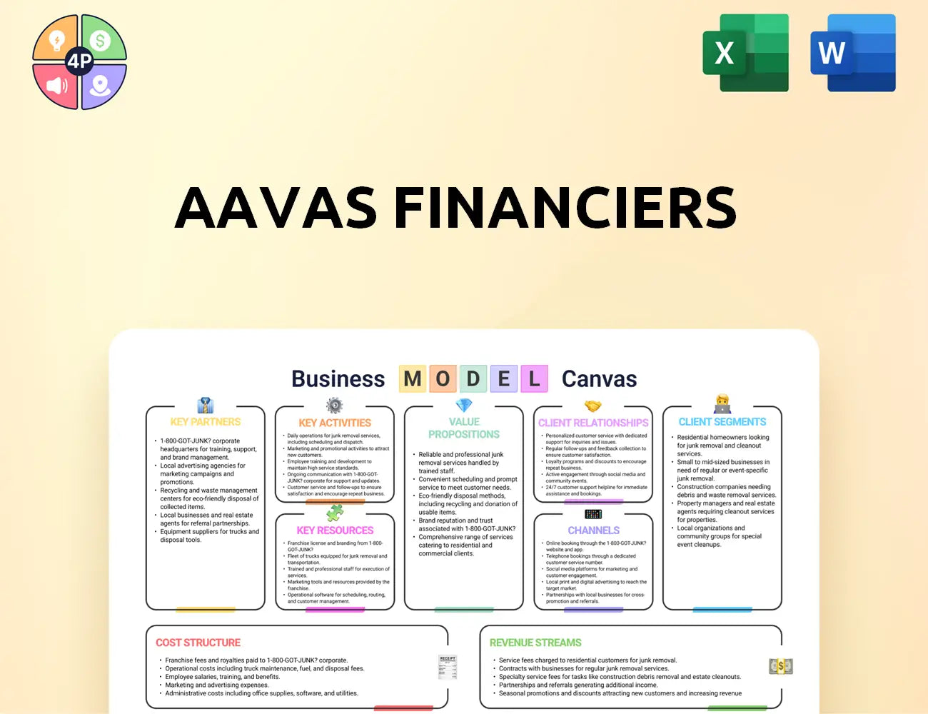 Aavas Canvas Business Model