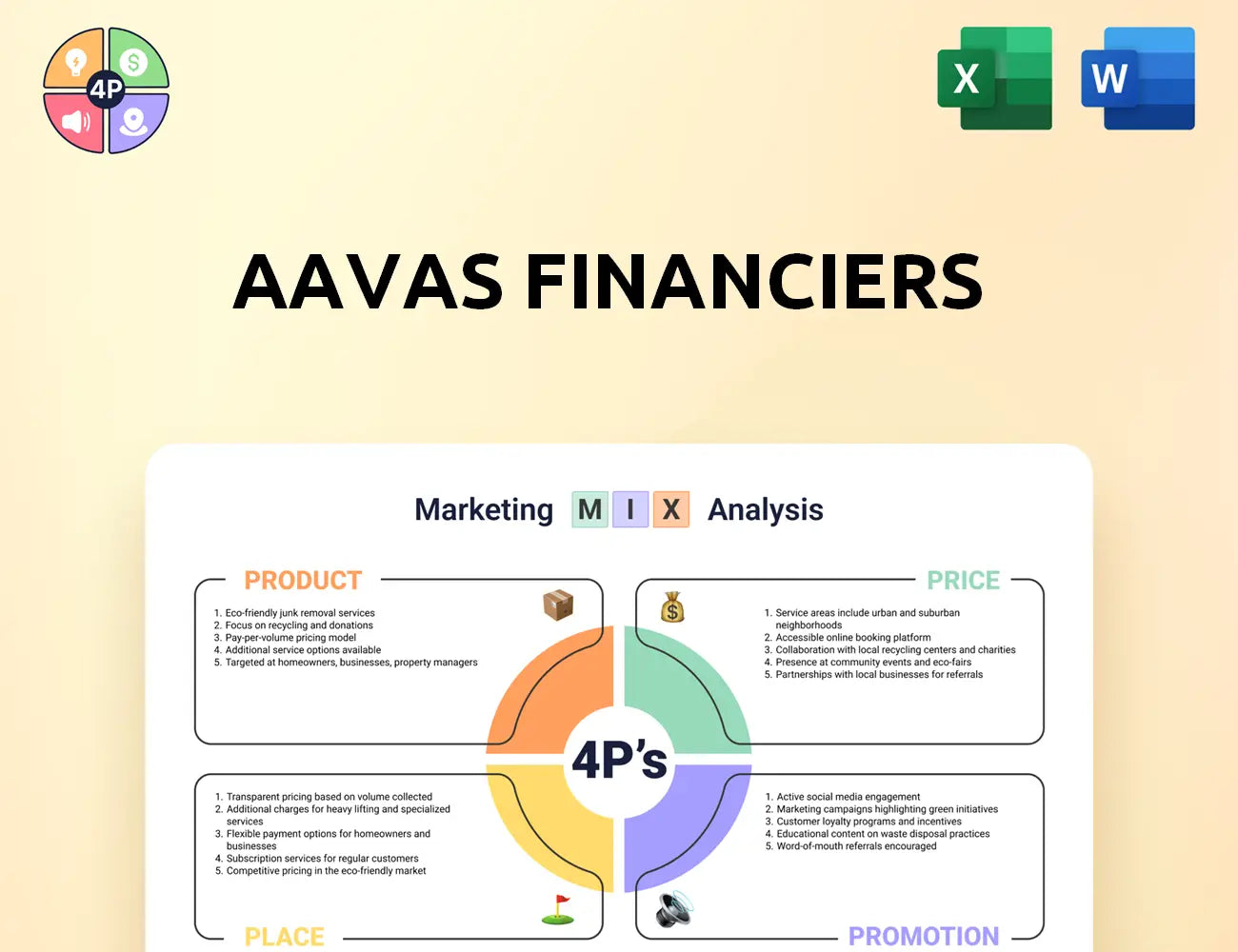 Aavas Marketing Mix
