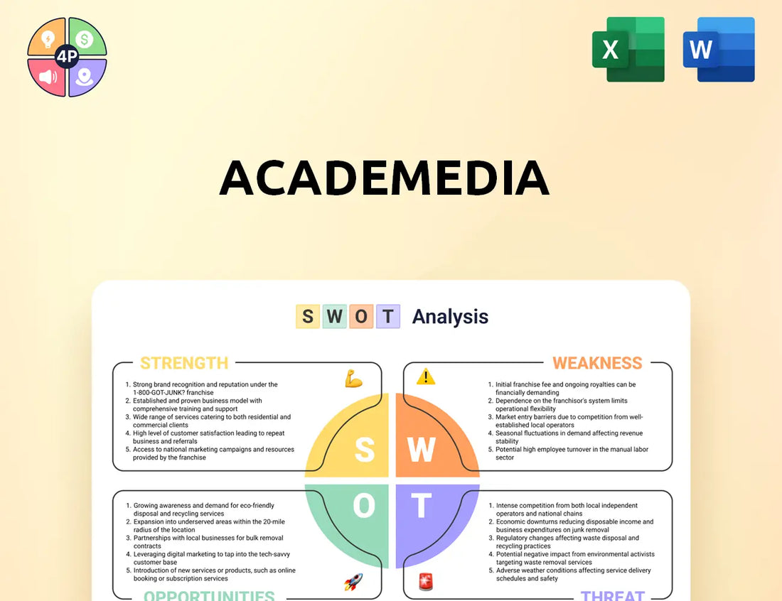 Academedia Swot Analysis