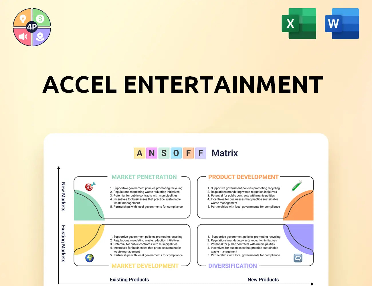 Accelentertainment Ansoff Matrix