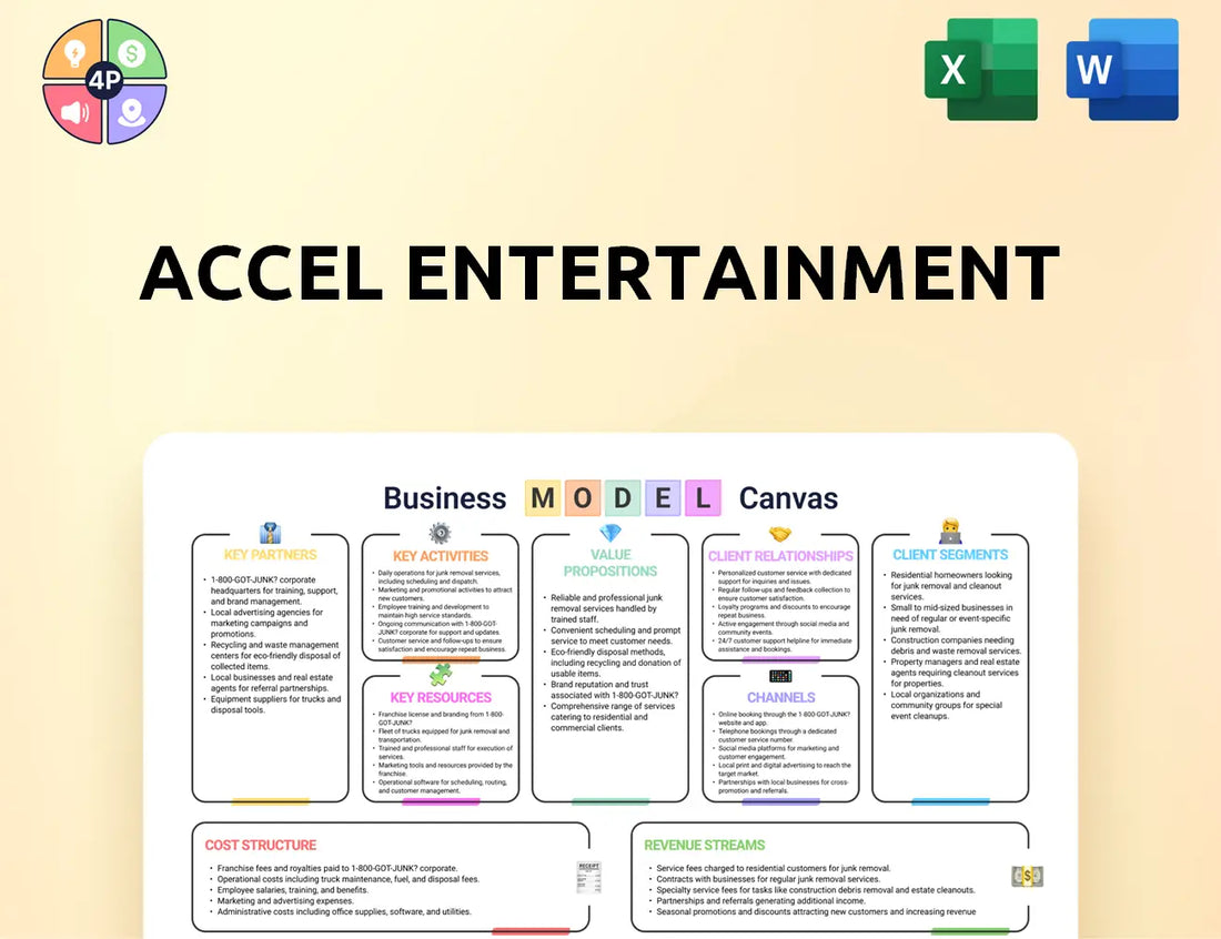 Accelentertainment Canvas Business Model