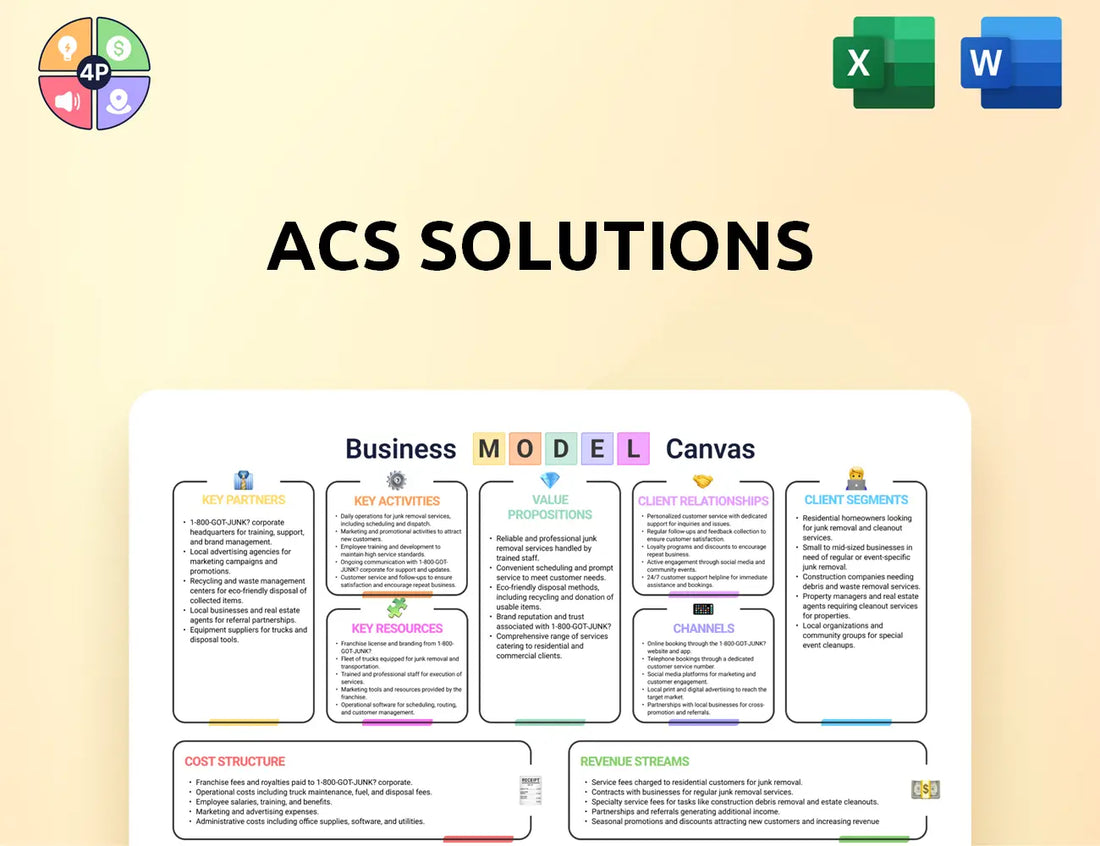 Acsicorp Canvas Business Model