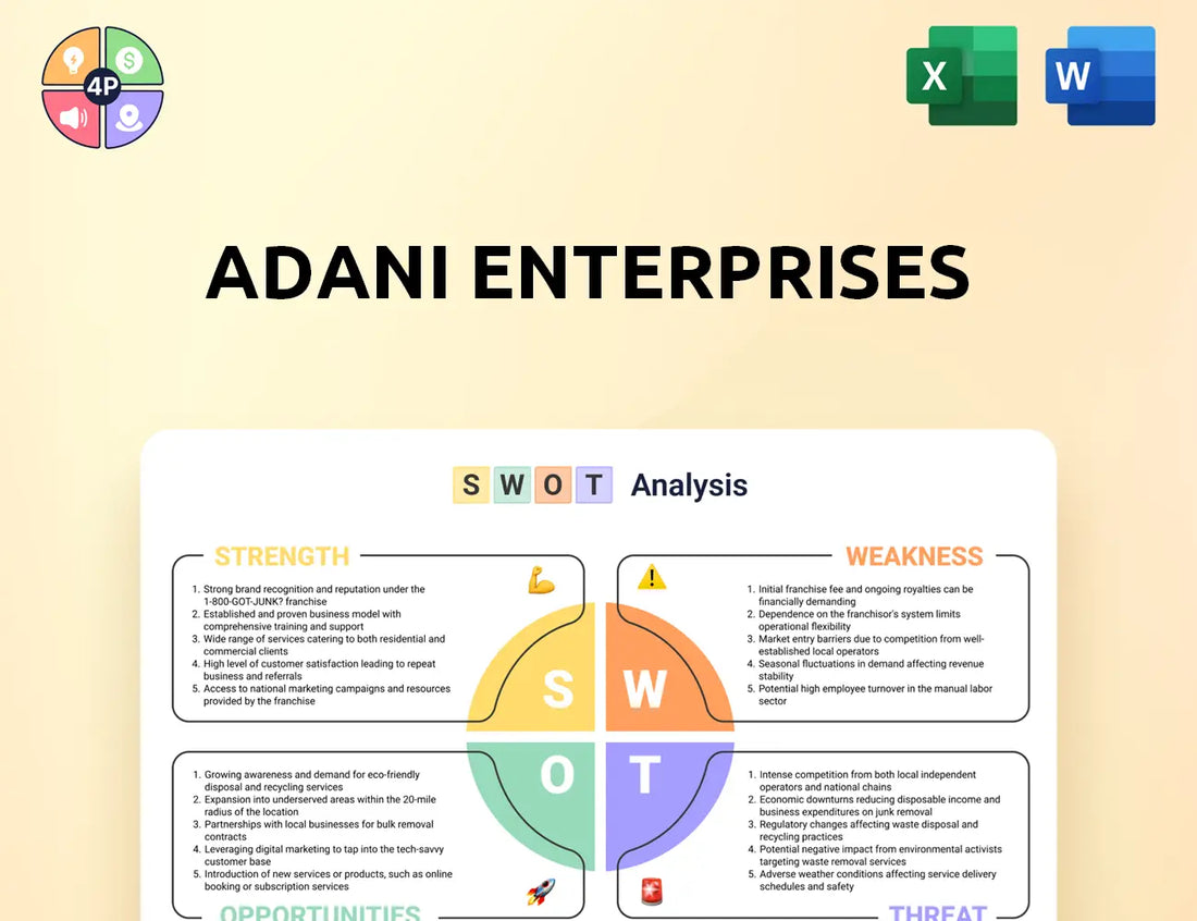 Adani Swot Analysis