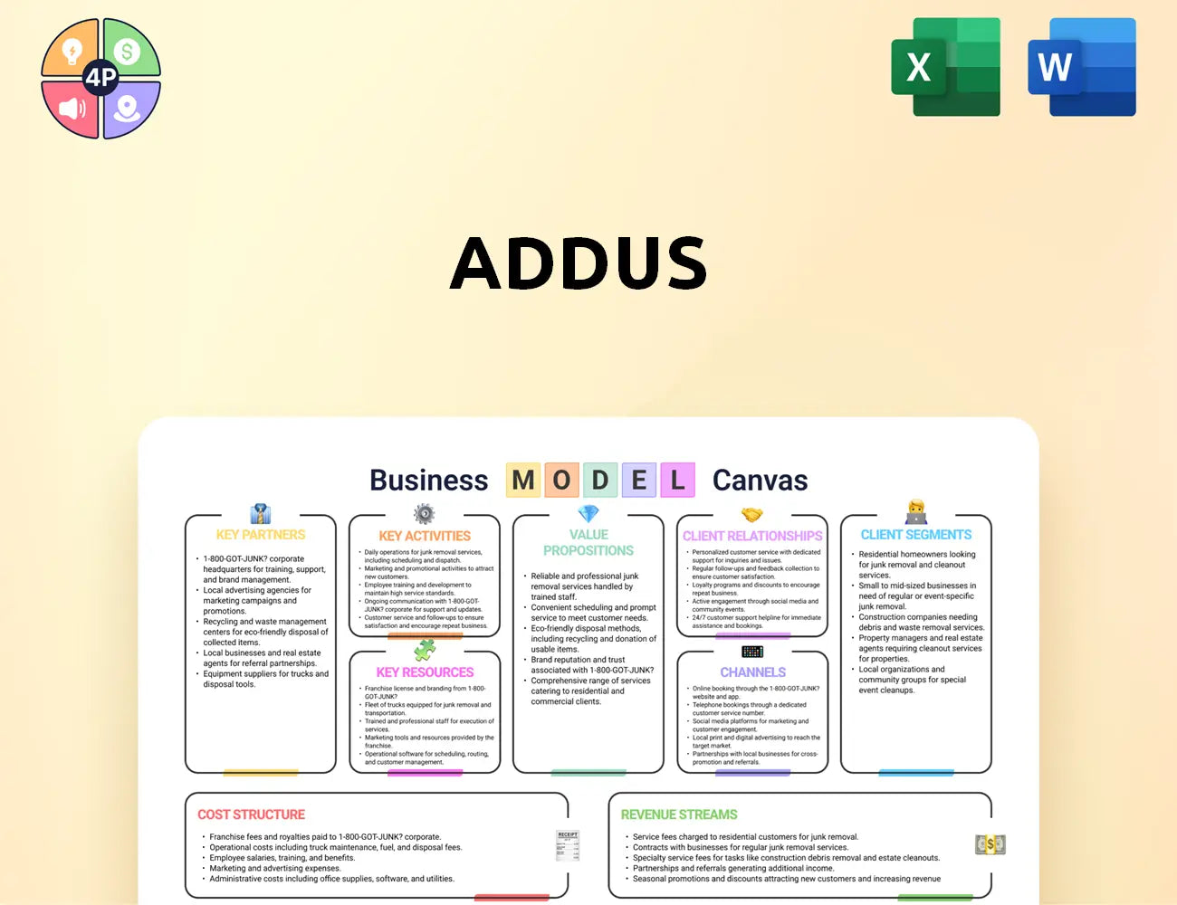 Addus Canvas Business Model