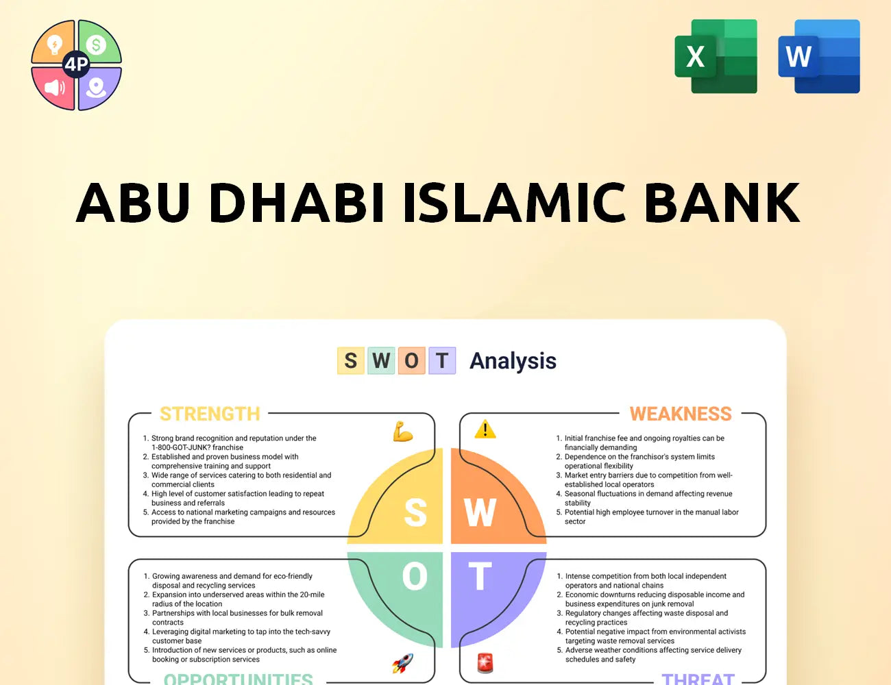 Adib Swot Analysis