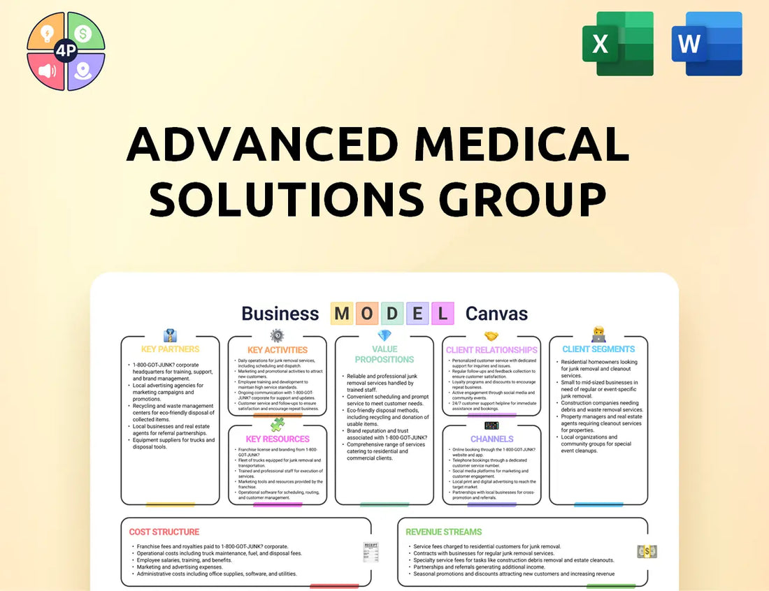 Admedsol Canvas Business Model