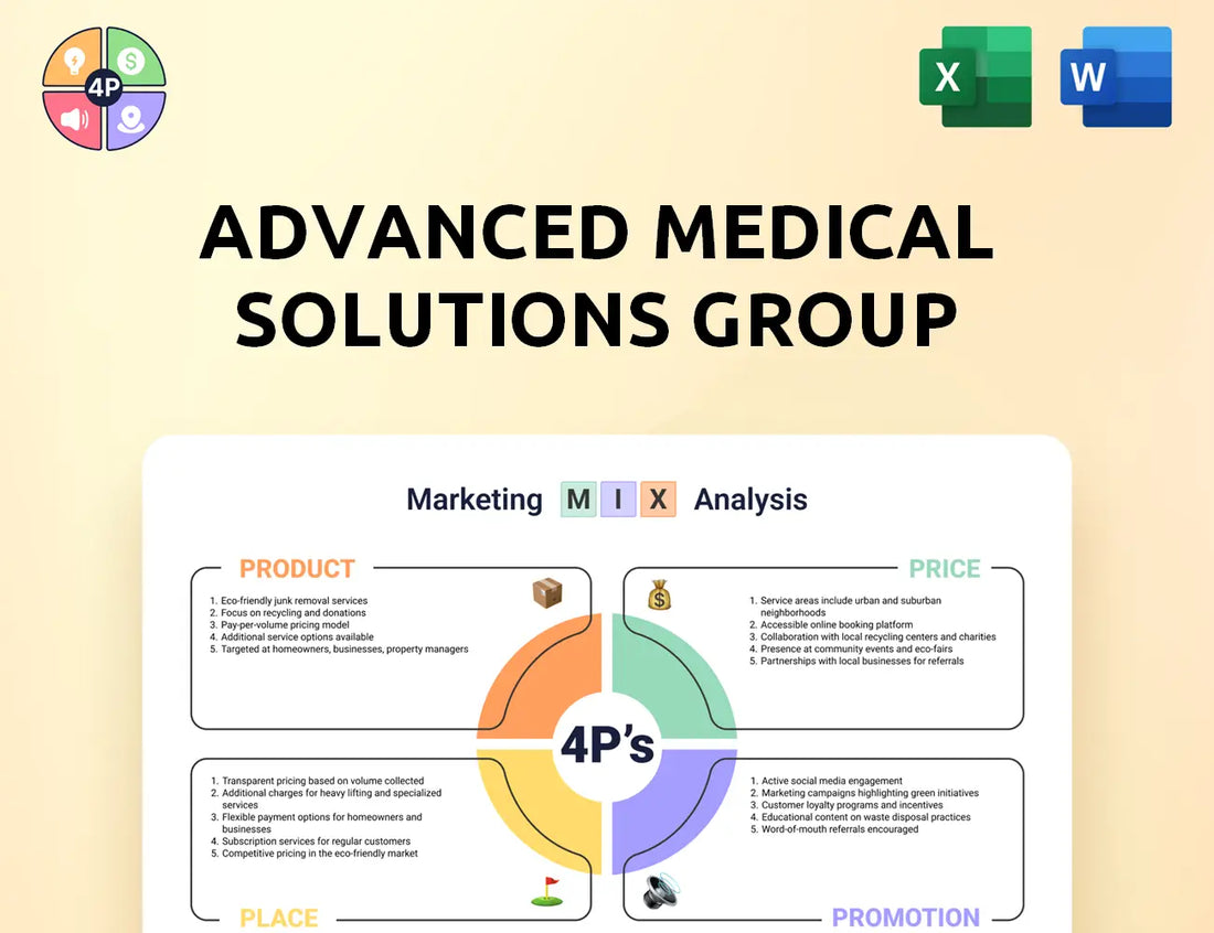 Admedsol Marketing Mix